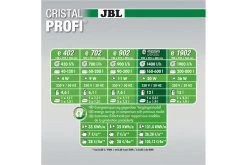 JBL CristalProfi E1502 Greenline -Fischbedarf Laden JBL CristalProfi vergleich
